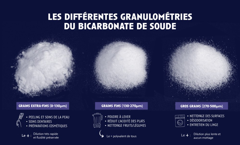 Présentation des différentes granulométries du bicarbonate de soude