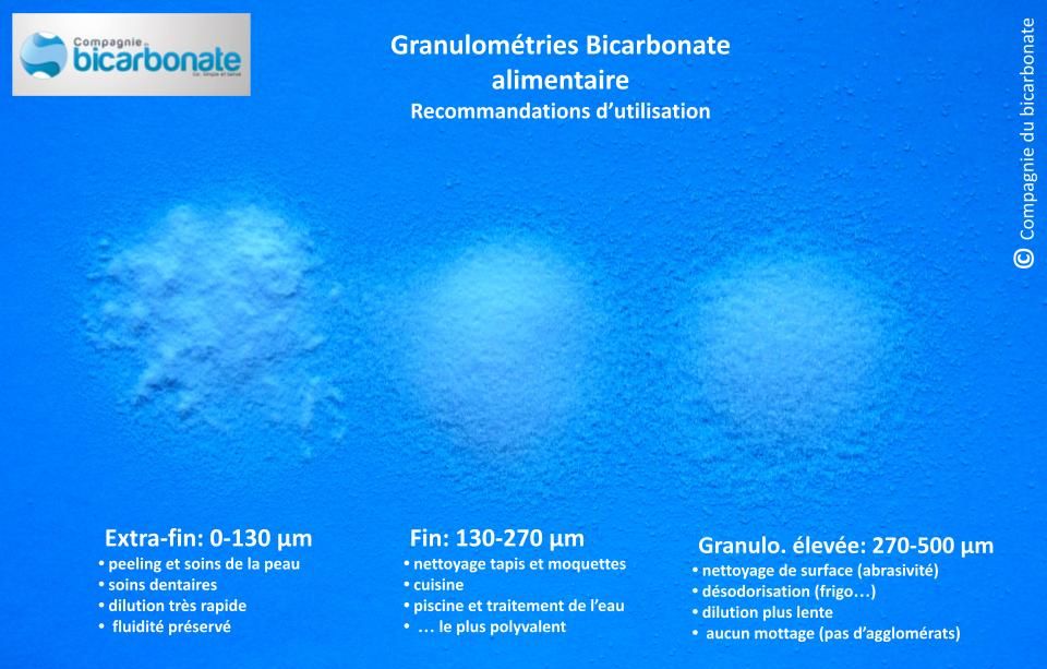 Bicarbonate de soude alimentaire